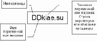 Настройка программы sendmail
