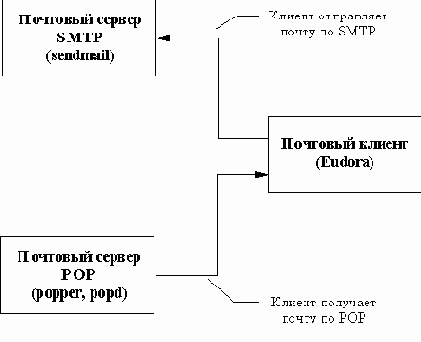 Тестирование правил преобразования адресов
