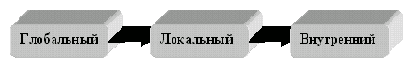 Структура поисковых сервисов Интернета. Поисковые машины и каталоги.